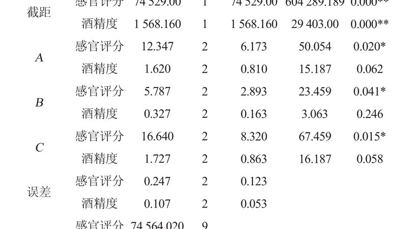 医药行业高位货架：优势与挑战并存