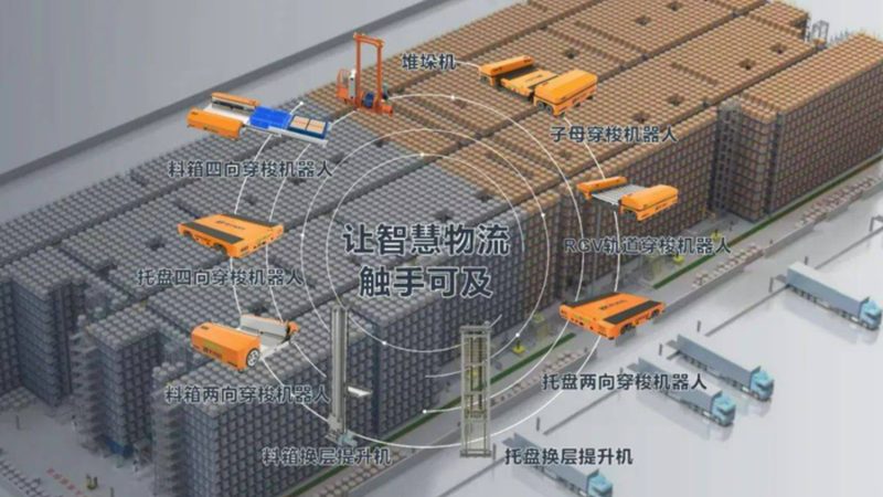 成都冷链自动化立体仓库：安装背后的关键要素